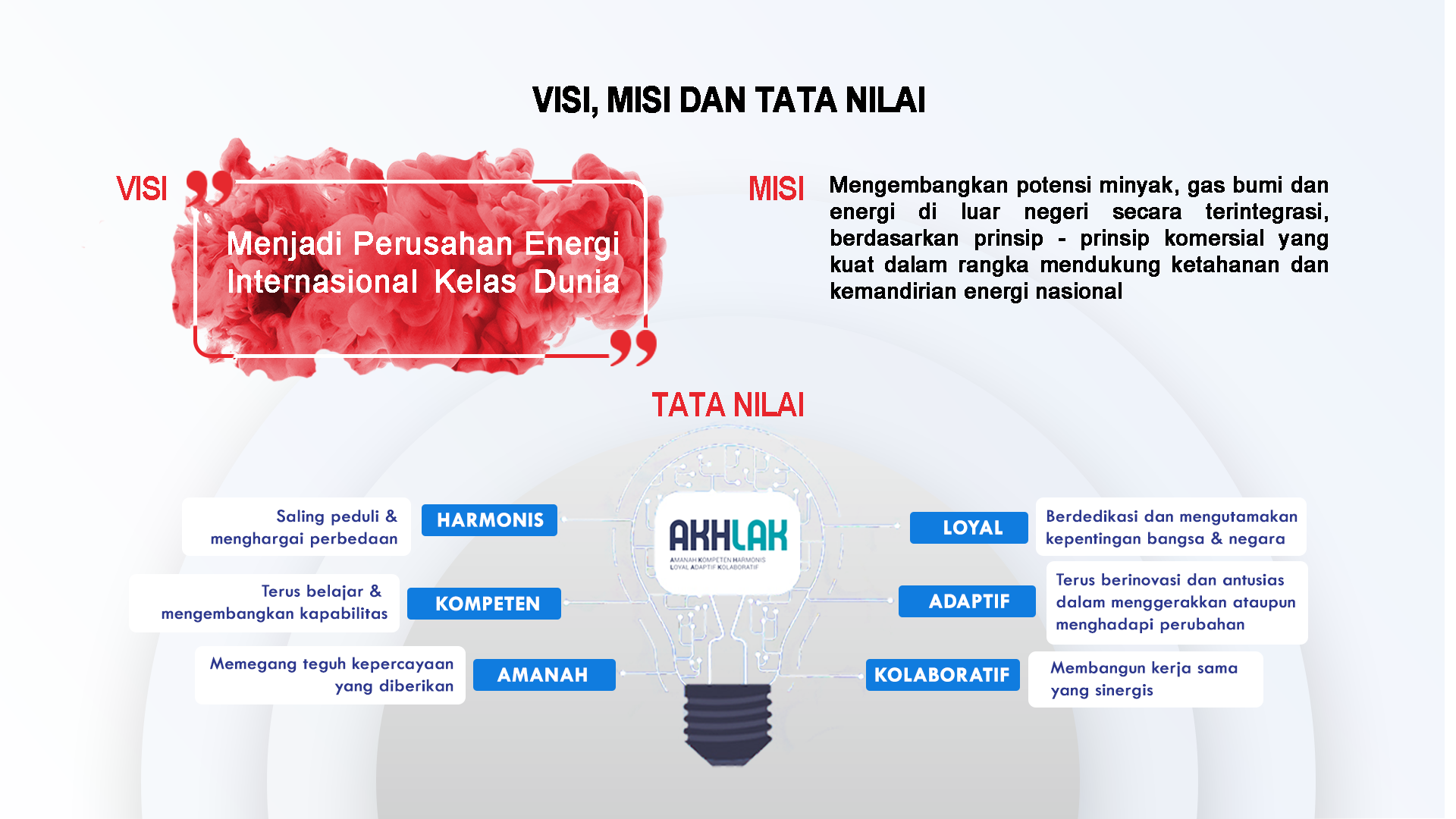 Visi Misi Tujuan Dan Tata Nilai Pertamina Hot Sex Picture